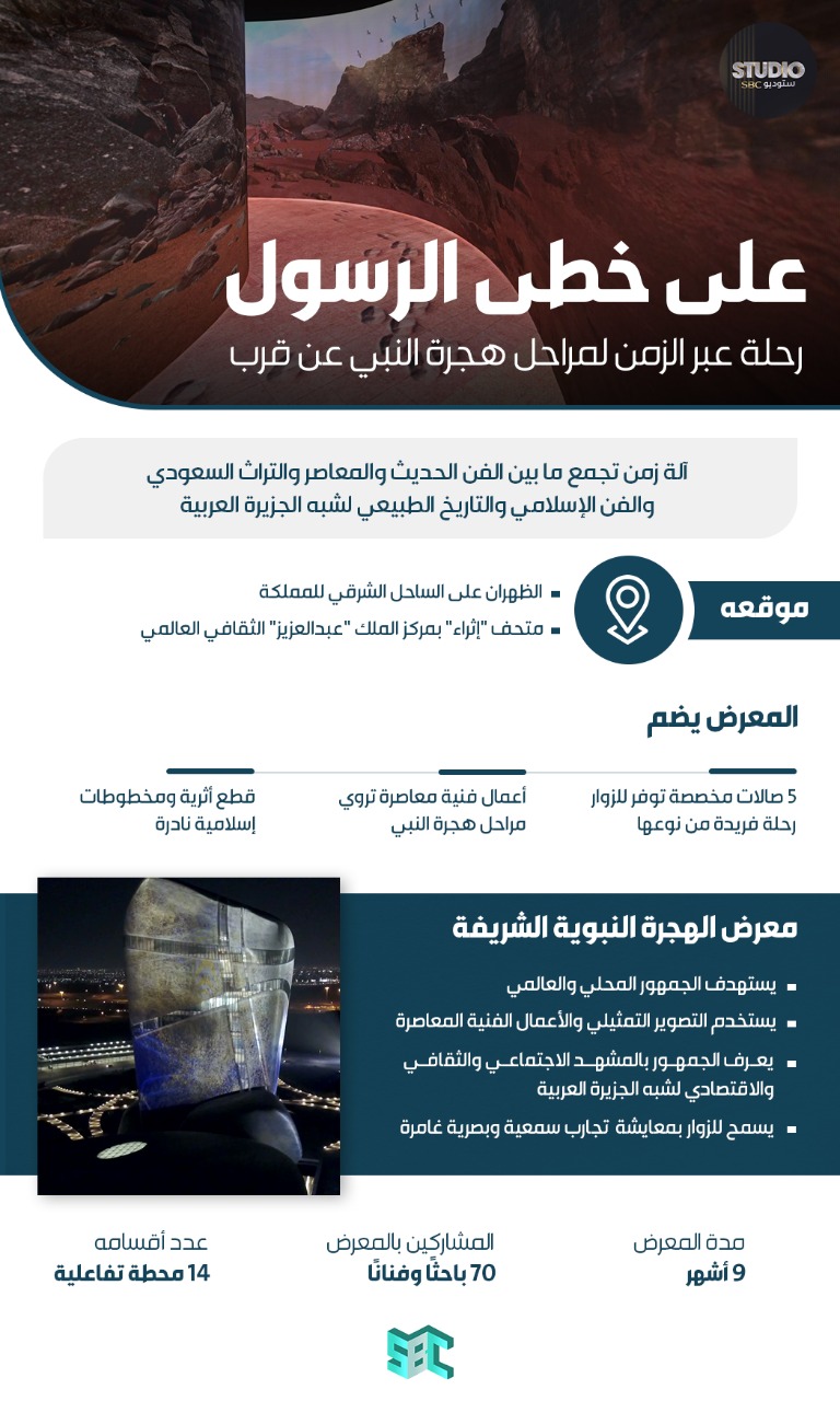 معرض الهجرة النبوية الشريفة يضم 5 صالات مخصصة توفر للزوار رحلة فريدة من نوعها، وأعمال فنية معاصرة تروي مراحل هجرة النبي، وقطع أثرية ومخطوطات إسلامية نادرة.