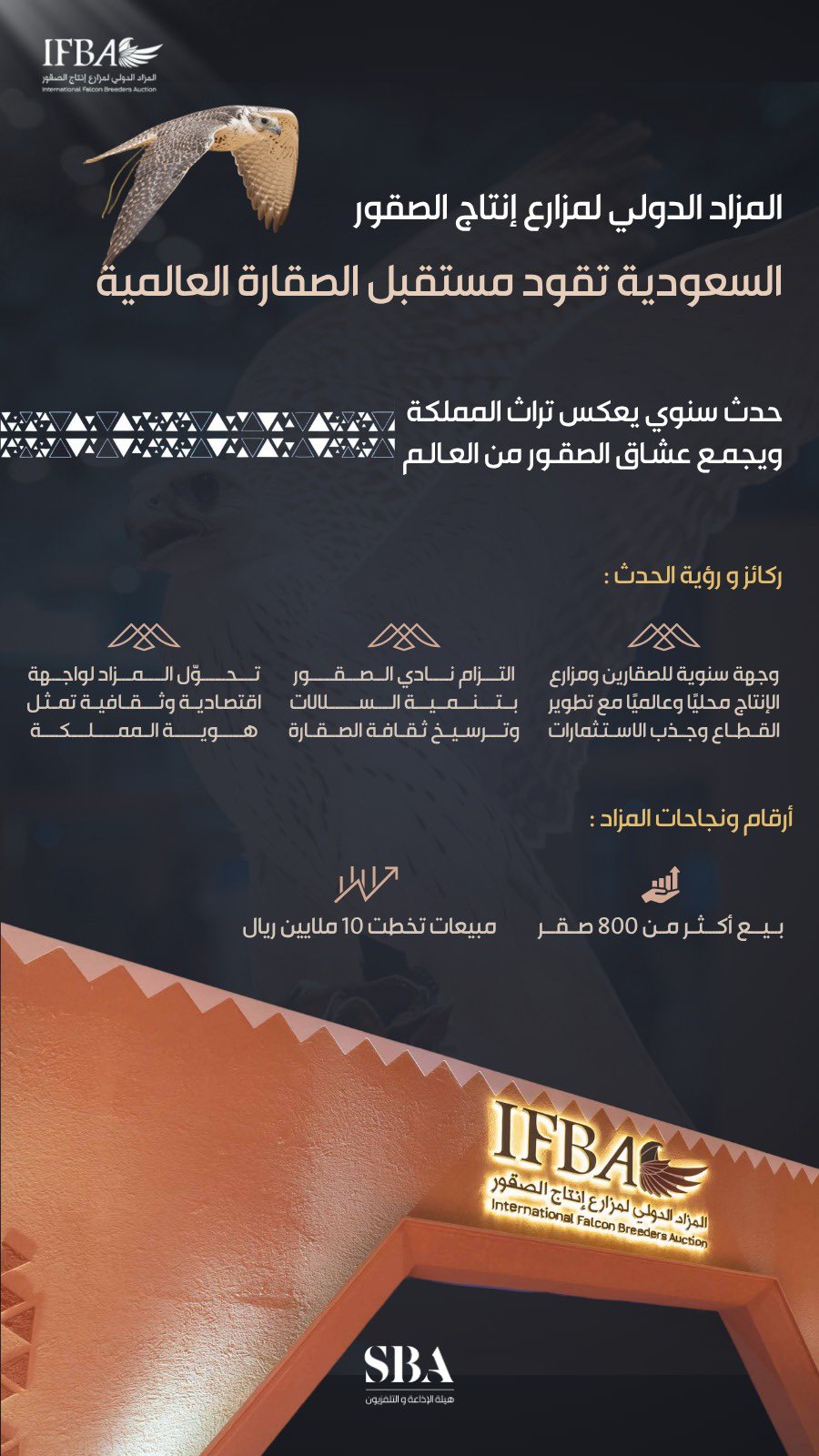 المزاد الدولي لمزارع انتاج الصقور وجهة سنوية بارزة في عالم الصقارة. 