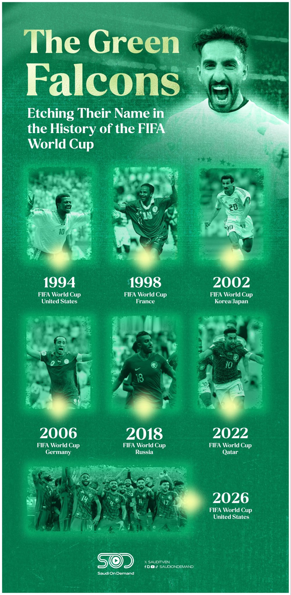 The Green Falcons’ remarkable journey through FIFA World Cup history, from 1994 to 2026, a story of determination, pride, and the leadership’s unwavering support for Saudi sports.