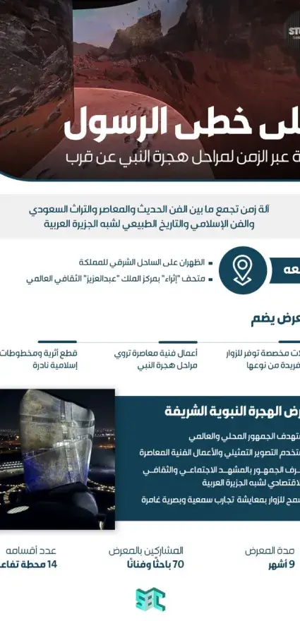 معرض الهجرة النبوية الشريفة يضم 5 صالات مخصصة توفر للزوار رحلة فريدة من نوعها، وأعمال فنية معاصرة تروي مراحل هجرة النبي، وقطع أثرية ومخطوطات إسلامية نادرة. 